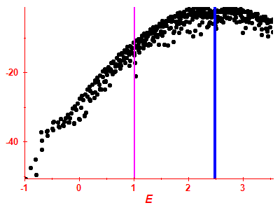 Strength function log